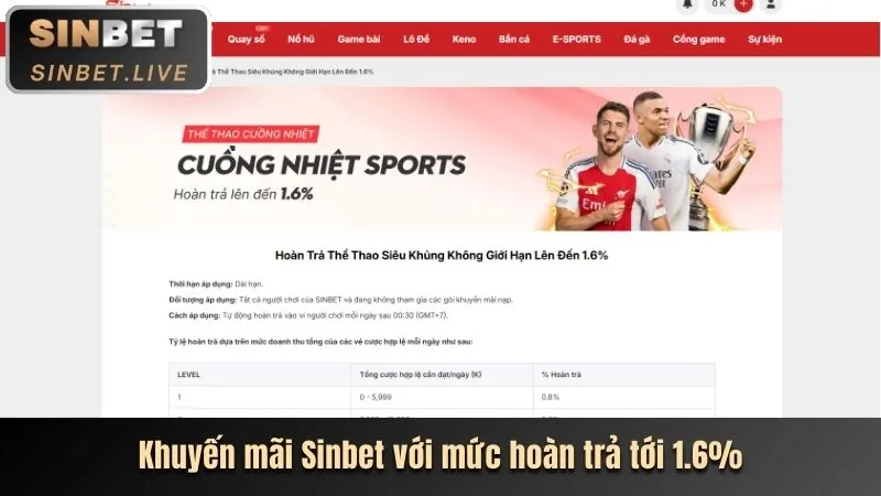 Hoàn trả casino hàng tuần tại FU88